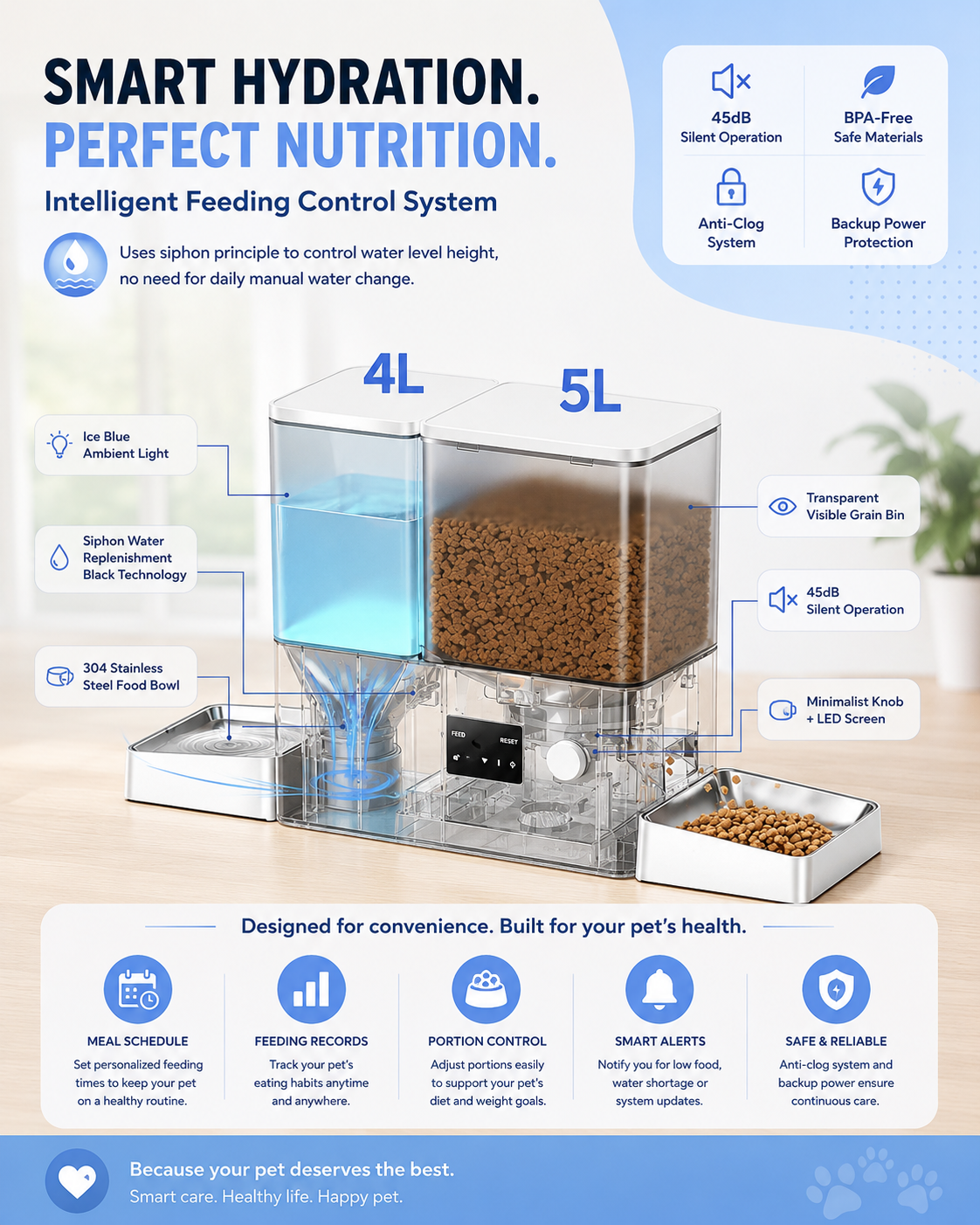 Alimentación Inteligente y Agua Fresca para tu Mascota, las 24 Horas