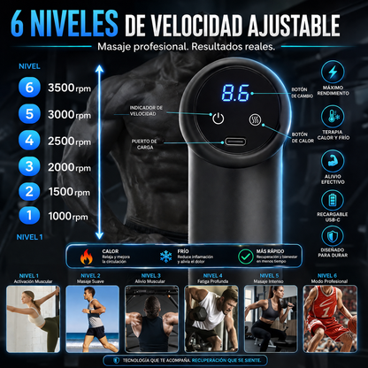 Recuperación Muscular Rápida